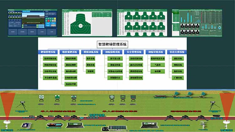 Smart Shooting Range Management System
